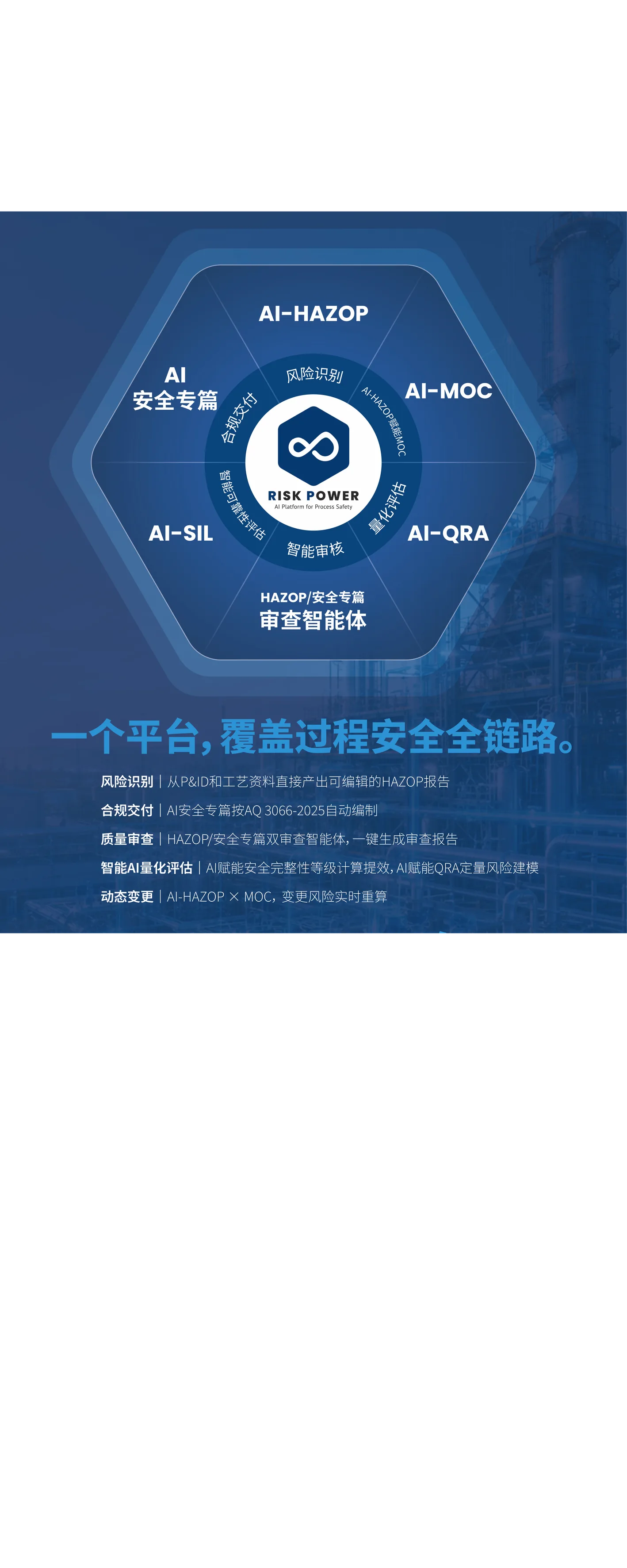 歌略技术 RiskPower 产品生态海报，包含六边形产品生态图及下方完整产品说明